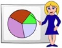 Presentation Skills Development